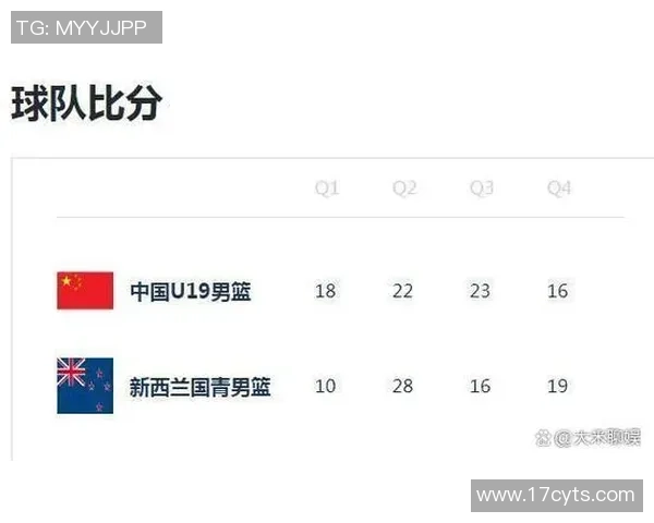 新西兰与中国队精彩对决回放分析及比赛亮点总结