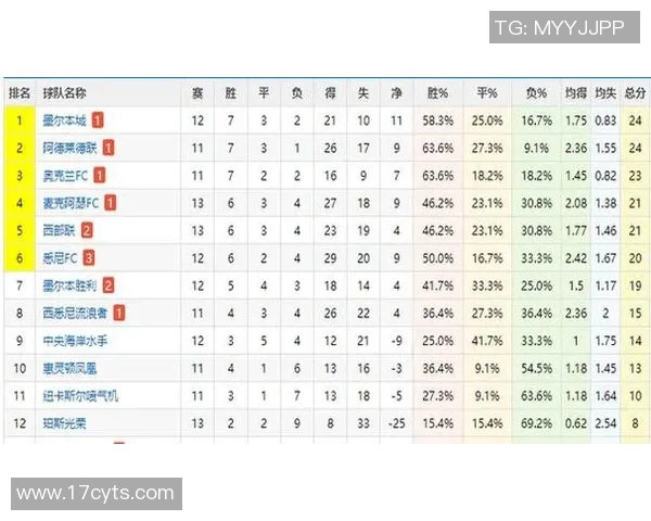 西悉尼对战珀斯足球竞彩分析及赛前预测全方位解读